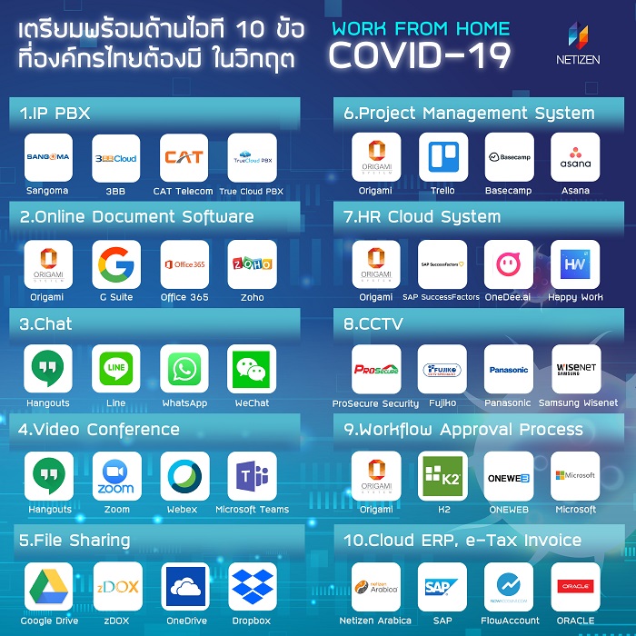 Netizen เตรียมพร้อมด้านไอที 10 ข้อ Work from home ในวิกฤต COVID-19