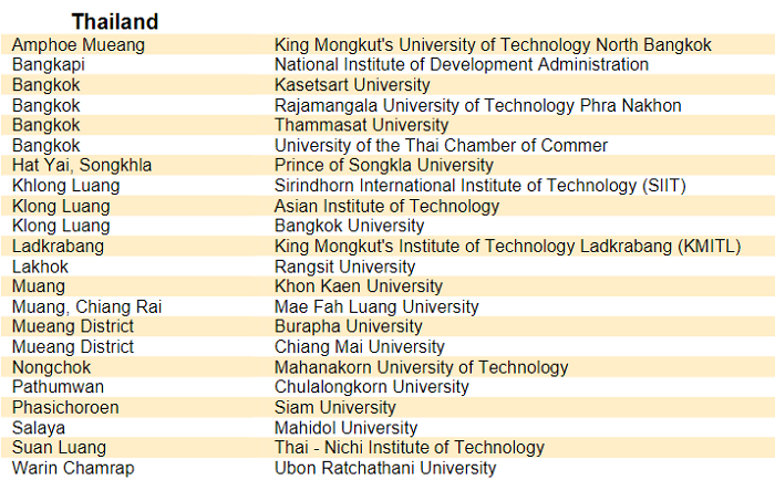 รายชื่อมหาวิทยาลัยในประเทศไทย ที่นักศึกษาสามารถลงทะเบียนเรียน Digital Learning