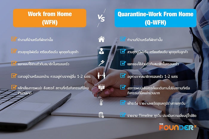 ความแตกต่างระหว่าง Work from home Vs Quarantine-Work from home