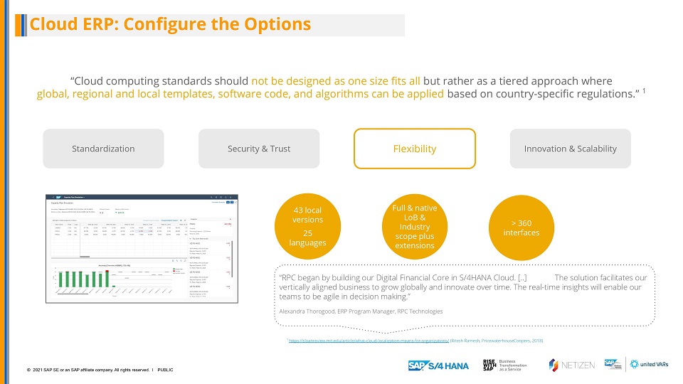 RISE with SAP S/4HANA Cloud, private edition version Netizen Peony Configure the options