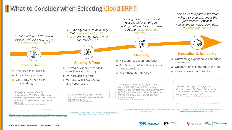 4 ปัจจัย ในการเลือก Cloud ERP ที่ดีที่สุด 