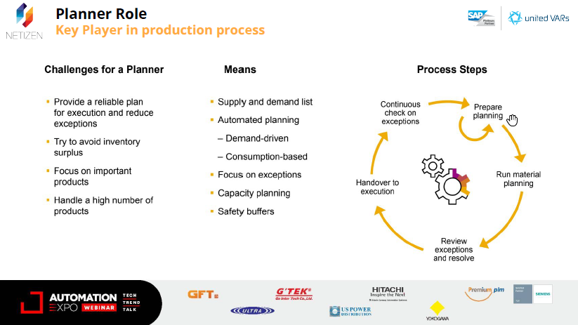 Planner Role in MRP