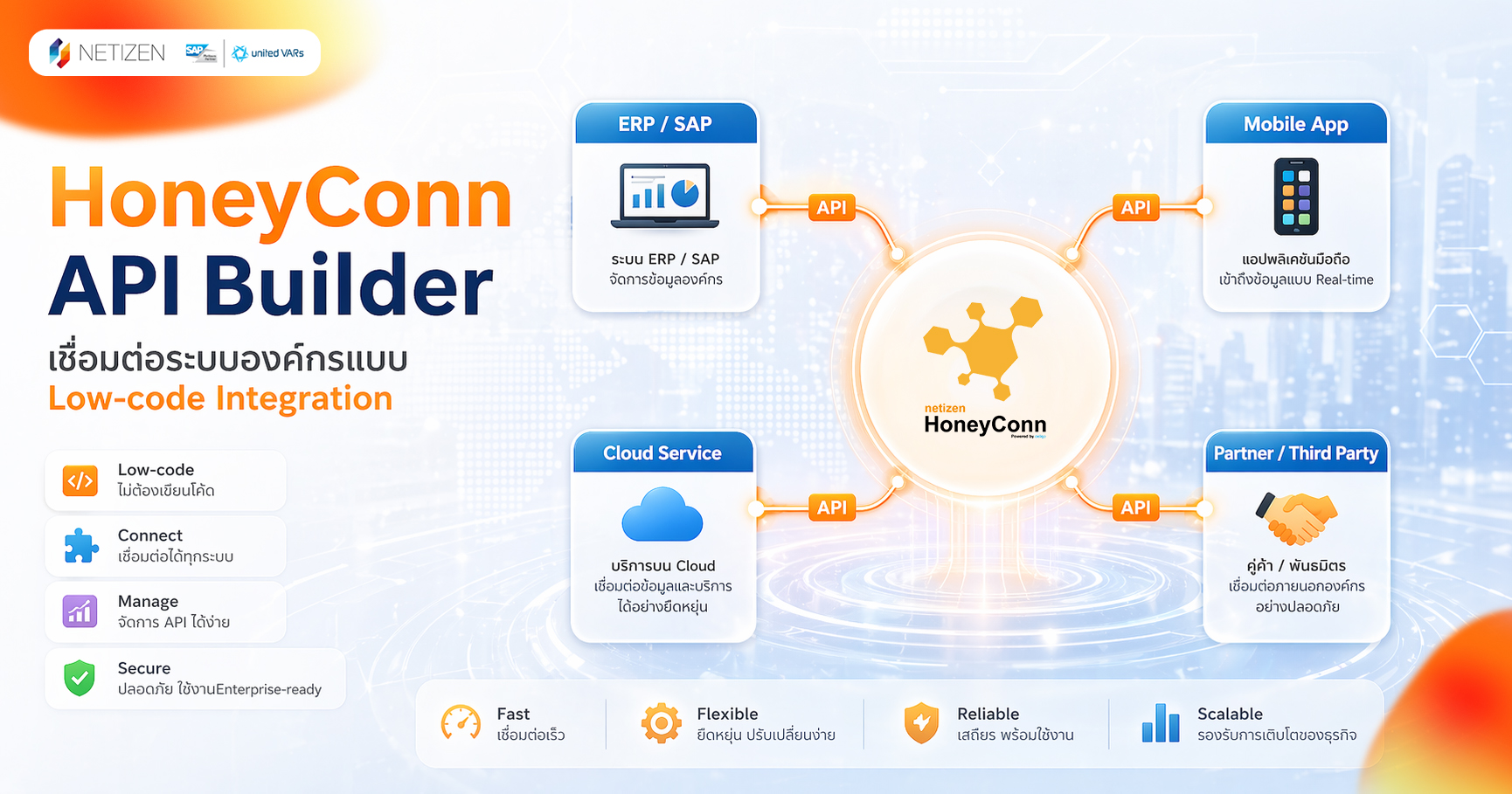 HoneyConn API Builder เชื่อมต่อระบบ ERP Integration แบบ Low-code สำหรับองค์กร