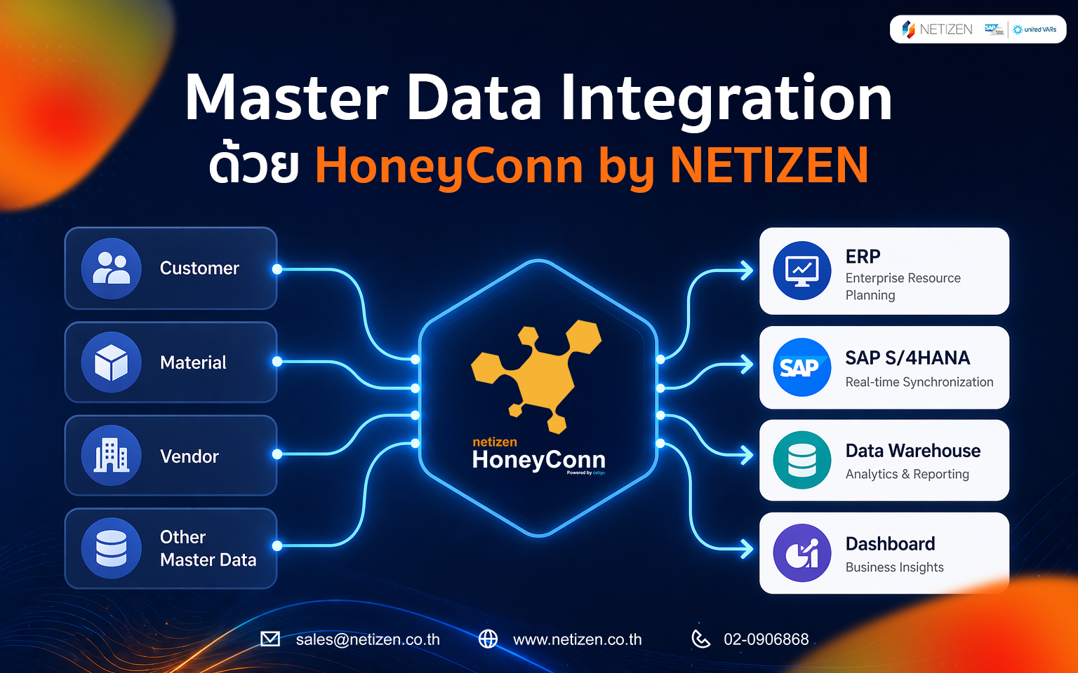 Master Data Integration อัตโนมัติด้วย HoneyConn Middleware โดย NETIZEN