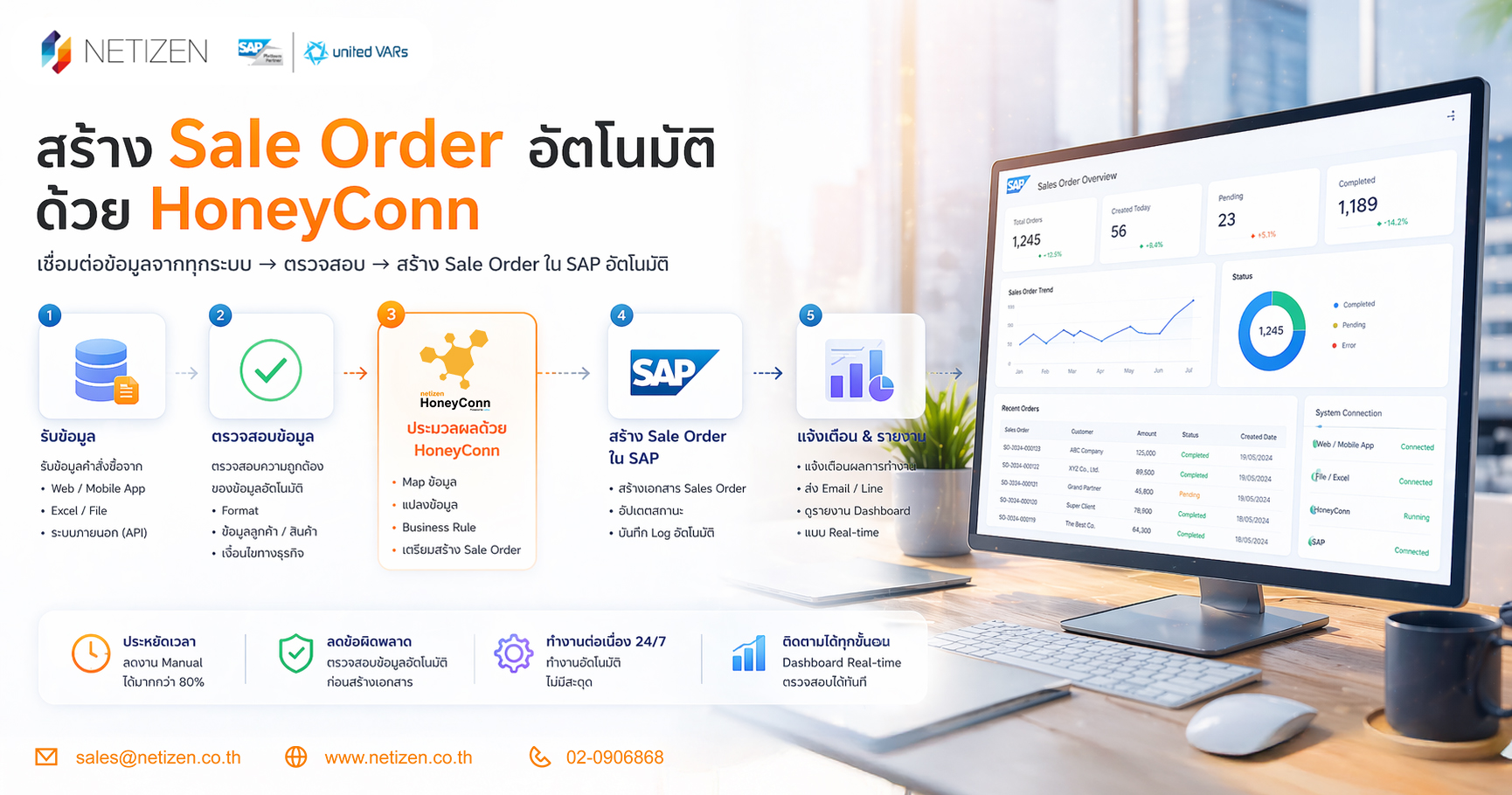 HoneyConn Integration Flow สร้าง Sales Order อัตโนมัติใน SAP จาก Text File
