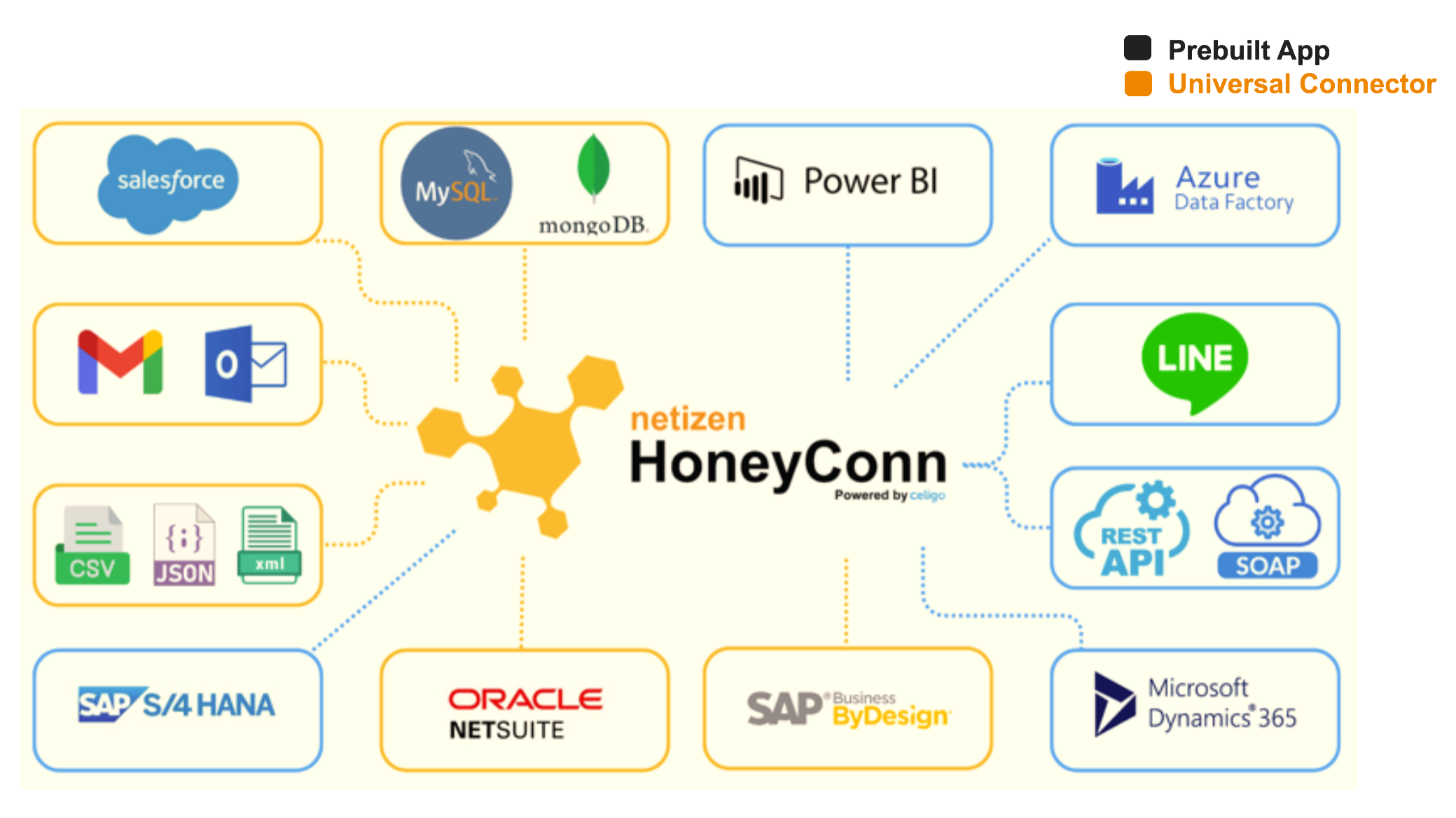 honeyconn-architecture-diagram